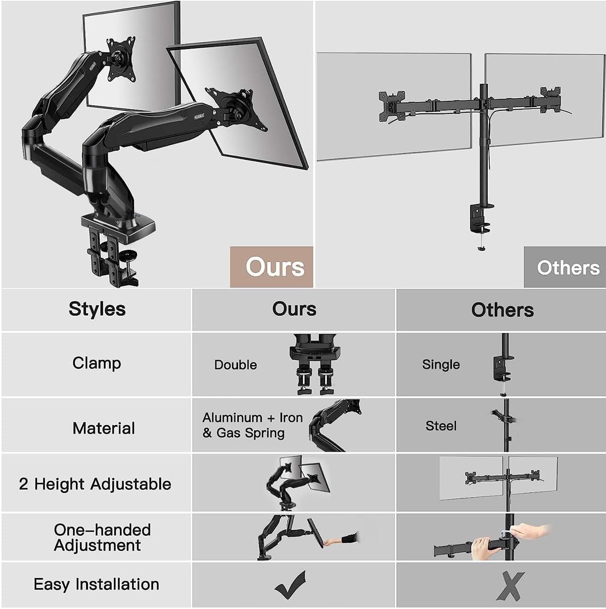 Dual Monitor Mount Desk Stand for 13 to 27 inch Screens Height Adjustable with C Clamp Grommet Mounting Base