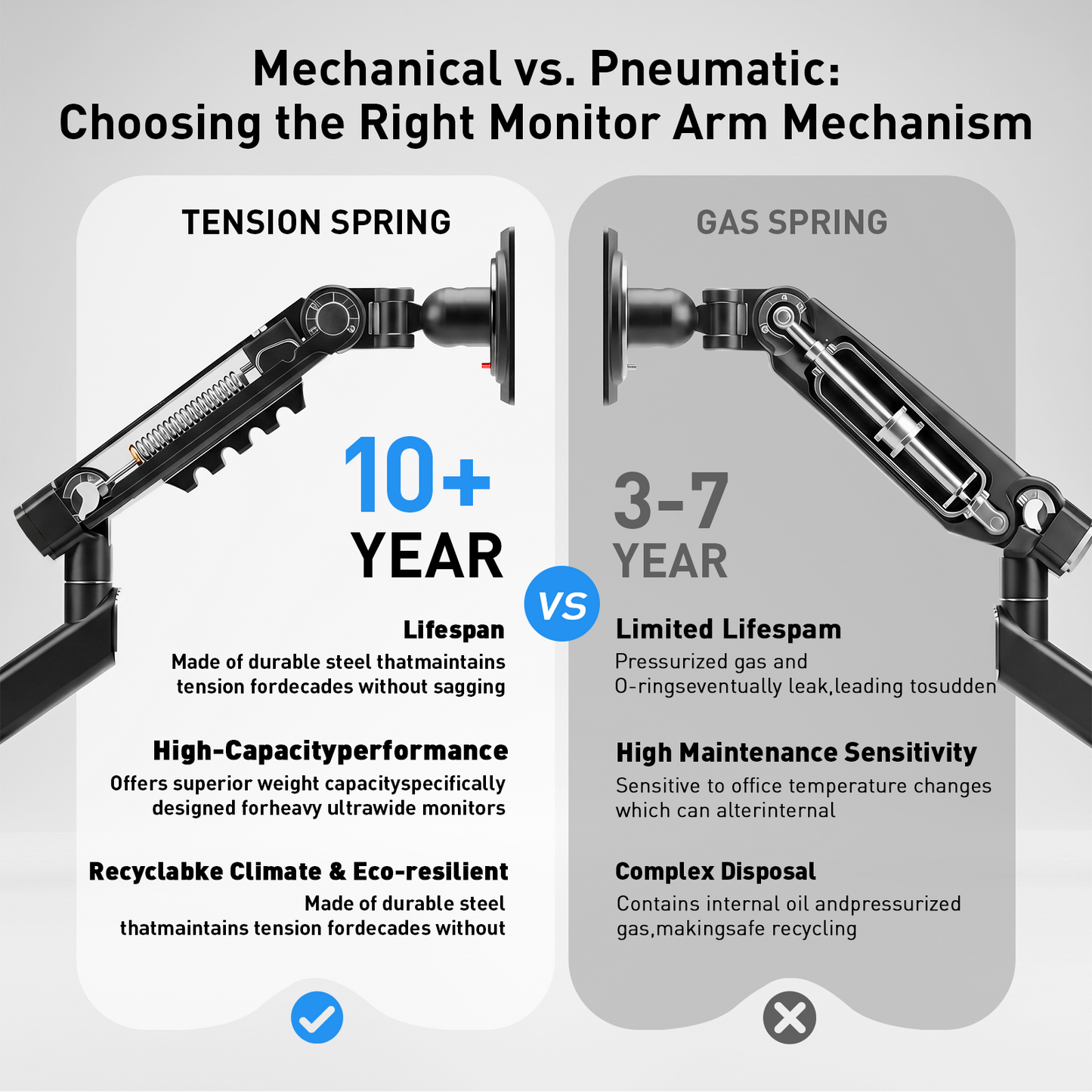 Kyspho Single Monitor Arm for 13-32 Inch Screens,Holds 19.8 lbs, Monitor Stand with Tension Spring,Full Motion Visual Adjustment Monitor Mount,C-Clamp & Grommet Hole,Max 100x100mm